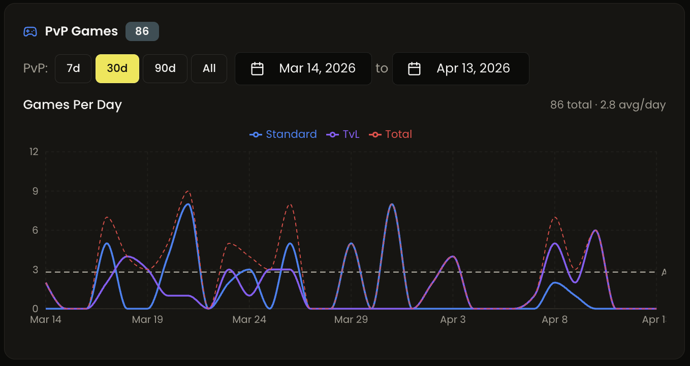 TurnkeyTCG live player-versus-player match tracking view